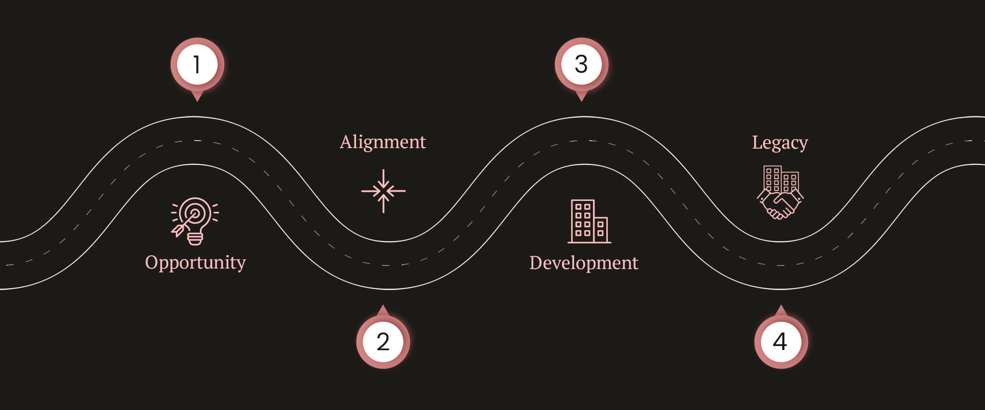 From land opportunity to lasting legacy — RENALIYAS framework