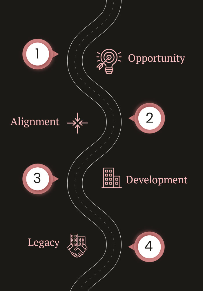 From land opportunity to lasting legacy — RENALIYAS framework