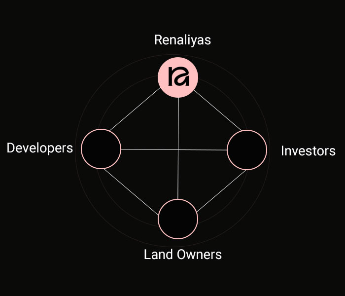 About RENALIYAS